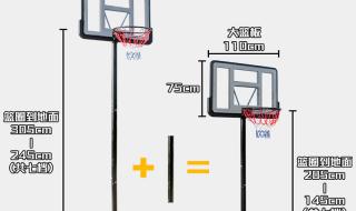 篮球架的篮板距离场地的标准尺寸是多少